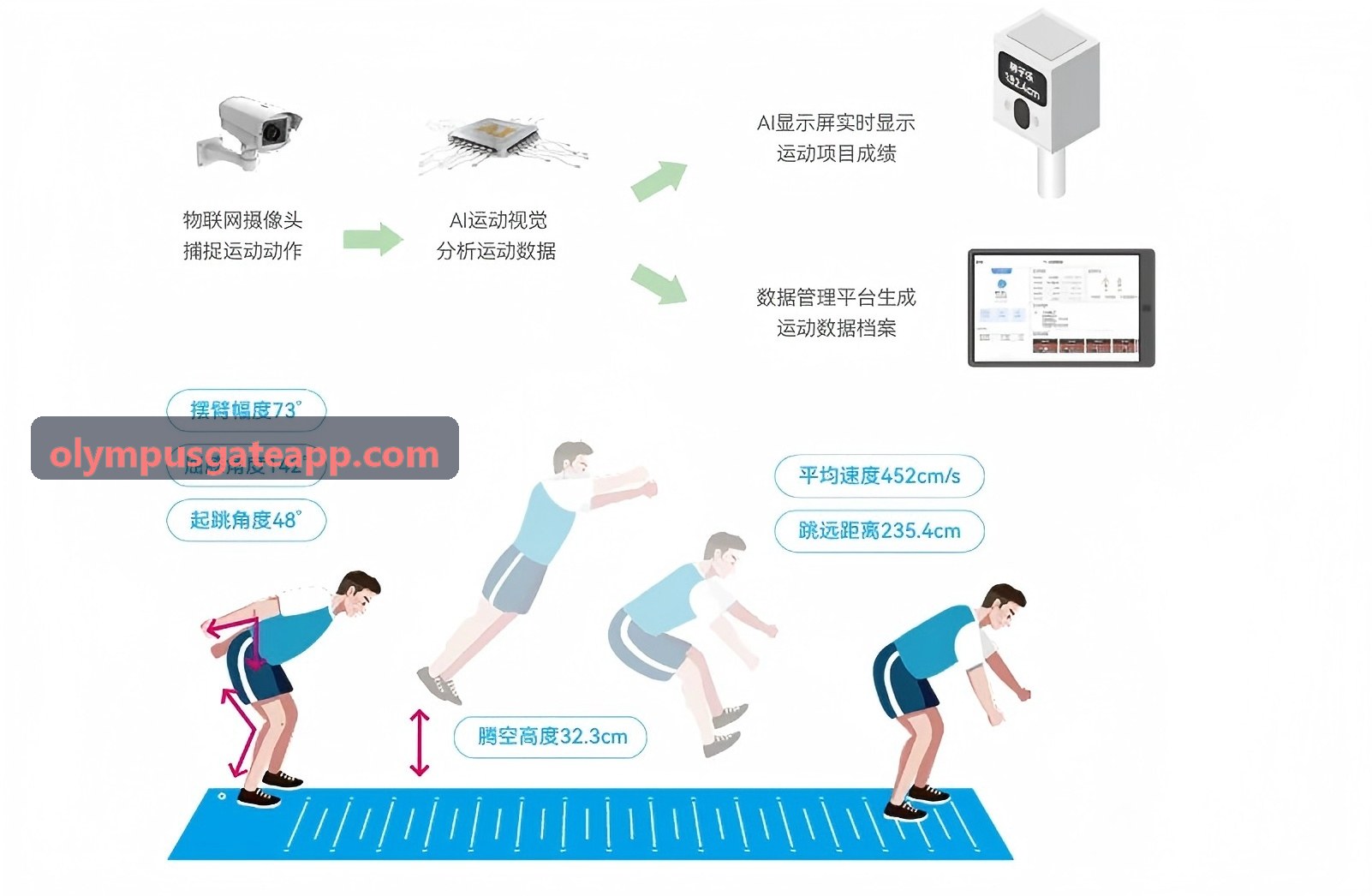 游戏虚拟经济防作弊与智能风控